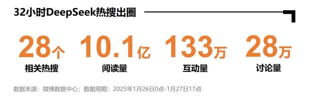 微博AI内容生态报告_AI全民普及_明星热点素材,