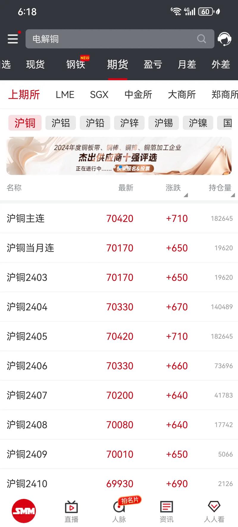 盯盘利器！91有色行情软件，铜价涨跌一眼看透