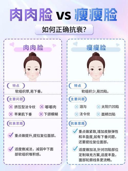 脸可以这样瘦